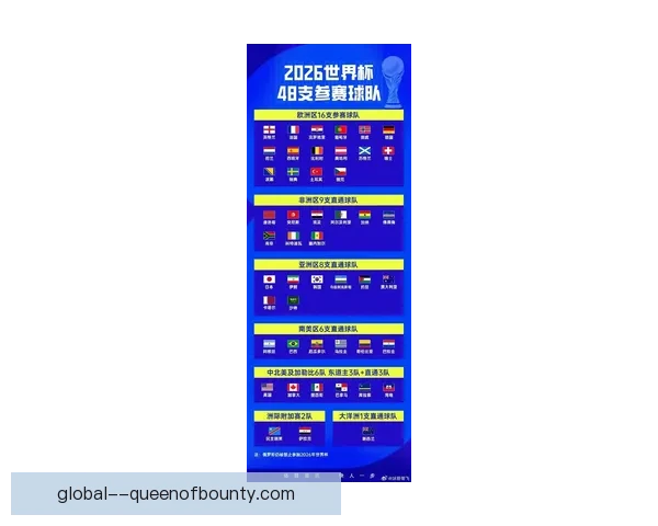2026世界杯全队26人大名单最新阵容深度解析与亮点展望